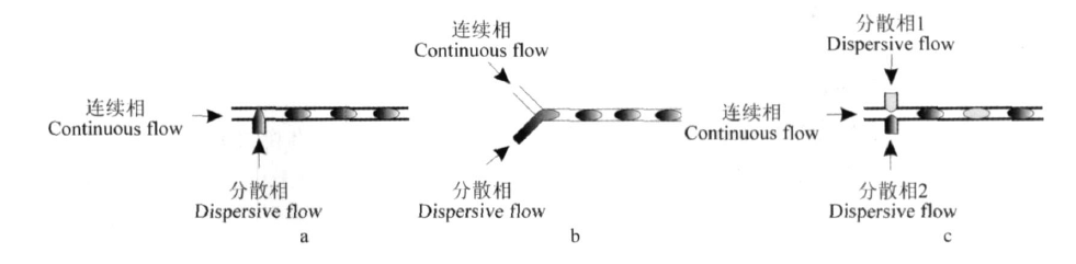 實(shí)驗(yàn)室組建|實(shí)驗(yàn)室設(shè)備