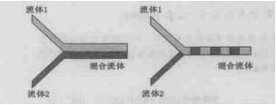 微通道混合的原理示意圖