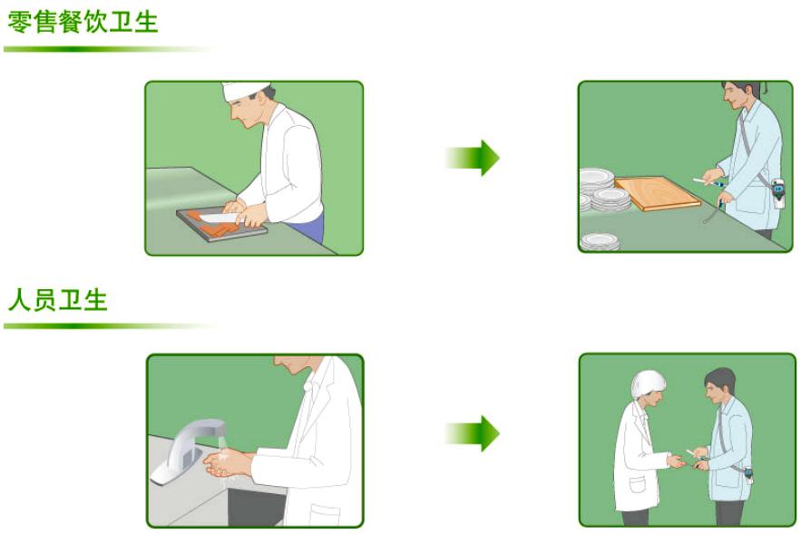 ATP熒光檢測(cè)儀在零售業(yè)餐飲衛(wèi)生和人員衛(wèi)生方面應(yīng)用場(chǎng)景