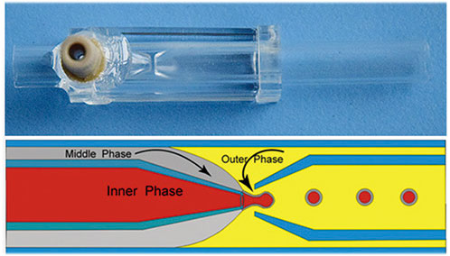 Double Emulsions