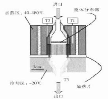 耦合反應(yīng)、加熱和冷卻3 種功能的微反應(yīng)器