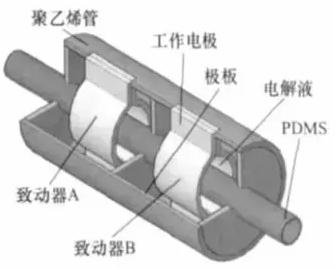 導(dǎo)電型聚合物吡咯(Polypyrrole)驅(qū)動微泵