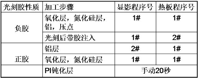 光刻膠顯影