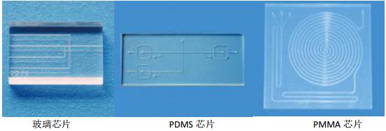 玻璃、PMMA、PDMS微流控芯片
