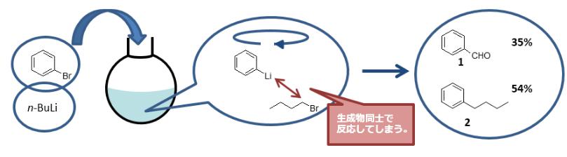 流動(dòng)微反應(yīng)系統(tǒng)