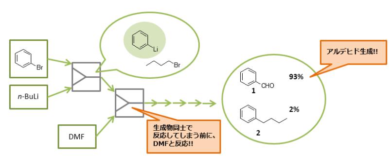 什么是流動(dòng)化學(xué)微觀反應(yīng)