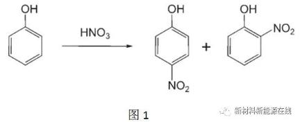 硝化反應(yīng)