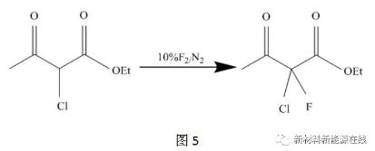 二羰基化合物的直接氟化反應(yīng)