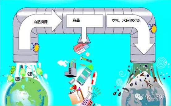大化工“生產(chǎn)模式下的微化工生產(chǎn)！