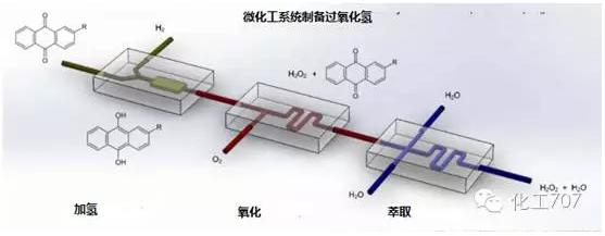 微化工系統(tǒng)制備過氧化氫