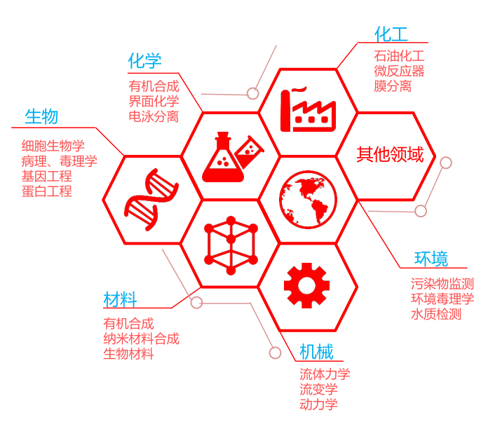 生物芯片的應(yīng)用場(chǎng)景