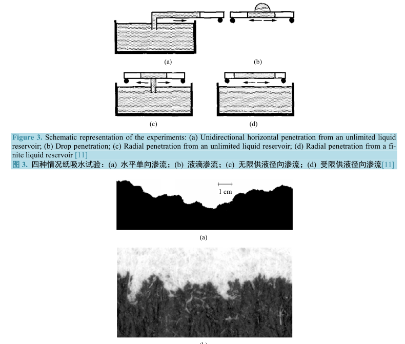 吸水試驗