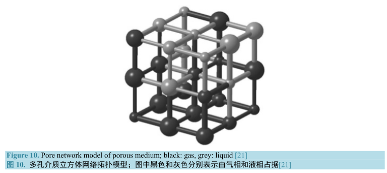 多孔介質立方體網(wǎng)絡拓補模型