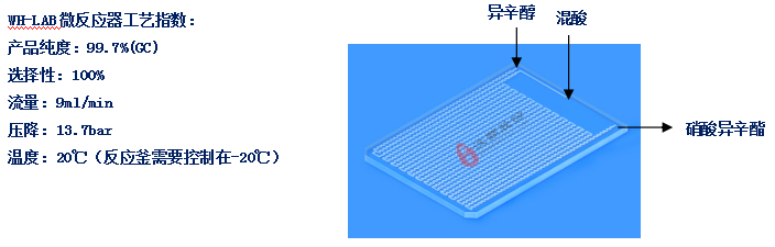 WH-LAB微通道反應器柴油添加劑硝酸異辛酯案例工藝參數(shù)