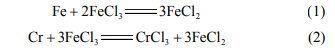 不銹鋼在FeCl3蝕刻液中的最主要的反應