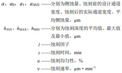 符號說明