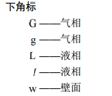 符號(hào)說(shuō)明