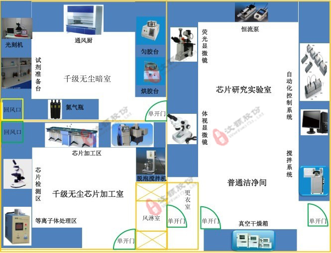  PDMS/PMMA/GLASS 微流控分析芯片實(shí)驗(yàn)示意圖