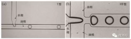 圖2 T型通道法（a）及十字型流體聚焦法；（b）生成液滴示意