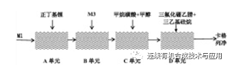 連續(xù)化工藝