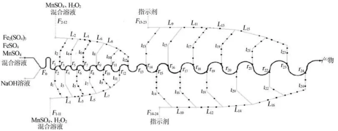 圖3 結(jié)合超重力場微通道結(jié)構(gòu)示意圖