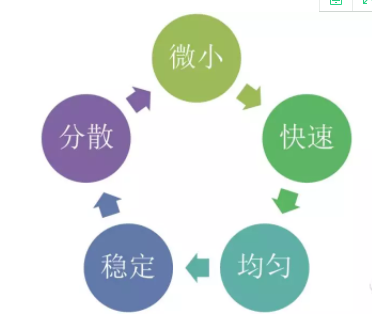 液滴微流控技術(shù)