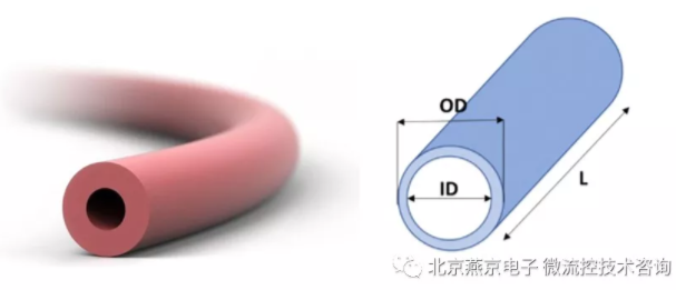 導(dǎo)管示意圖
