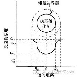 外擴(kuò)散與內(nèi)擴(kuò)散對傳質(zhì)過程的影響