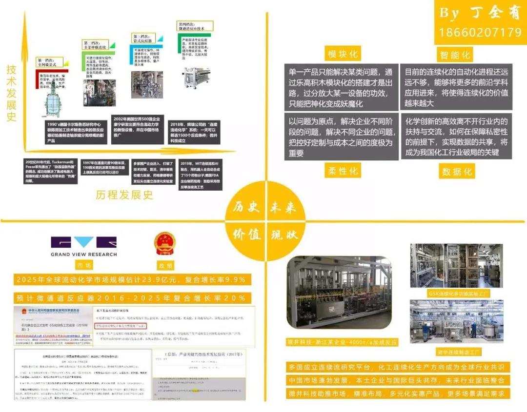 微化工技術(shù)