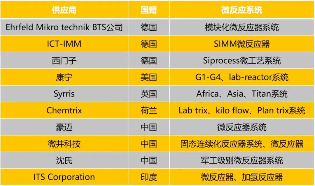 微化工技術(shù)公司