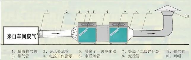 等離子體技術(shù)