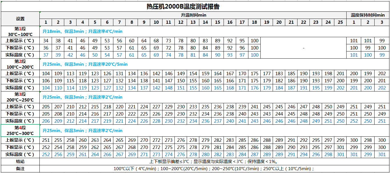熱壓機(jī)溫度測試報(bào)告.jpg