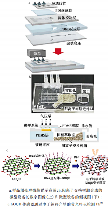 微流控應(yīng)用.jpg