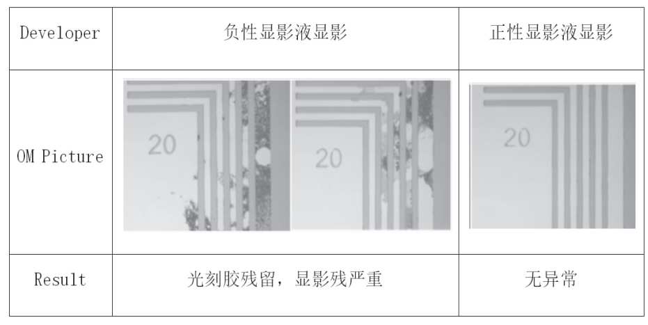 顯影液區(qū)別.jpg