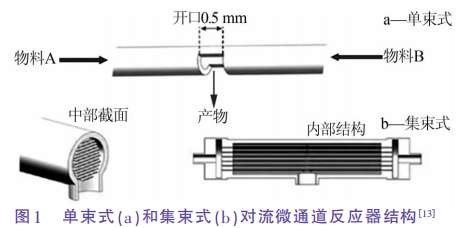微反應器.jpg