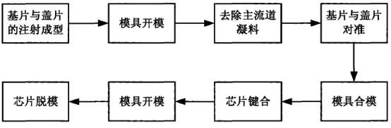注塑成型工藝.jpg