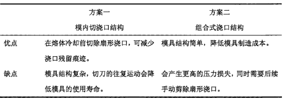 微流控芯片設(shè)計(jì)方案對(duì)比.jpg
