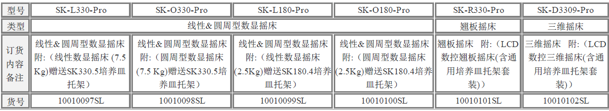 翹板搖床 & 三維搖床型號說明及價(jià)格 翹板搖床 & 三維搖床型號說明及價(jià)格