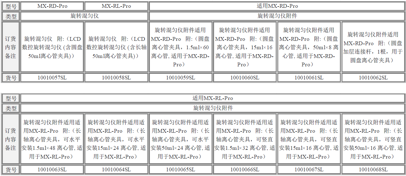 賽洛捷克 MX-RD-PRO/MX-RL-PRO 旋轉(zhuǎn)混勻儀型號說明 賽洛捷克 MX-RD-PRO/MX-RL-PRO 旋轉(zhuǎn)混勻儀型號說明