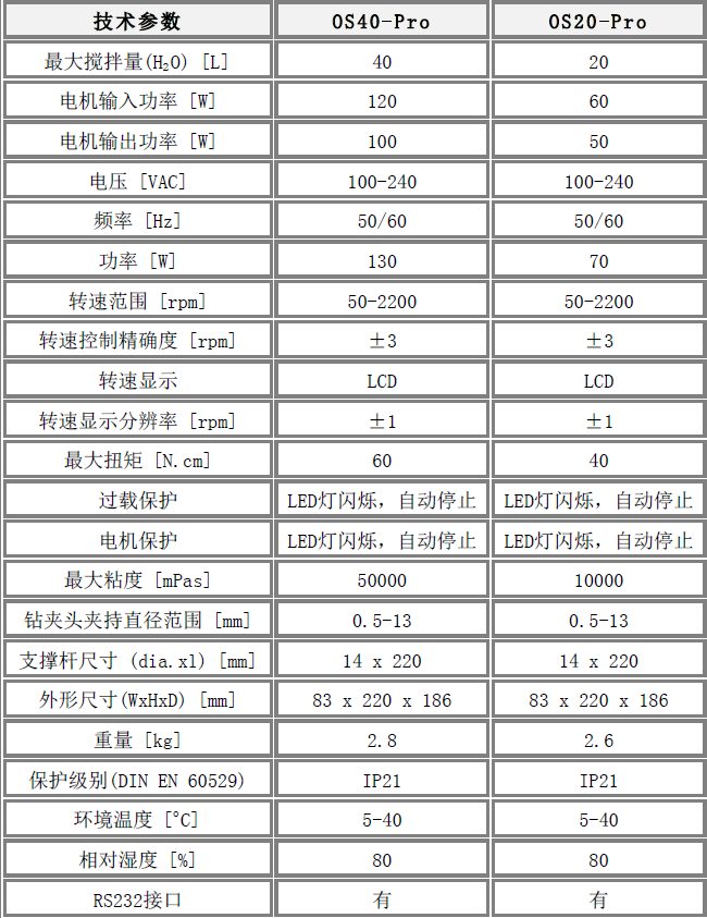 美國OS40-Pro賽洛捷克LCD數(shù)顯型頂置式強(qiáng)力電子攪拌器型號及參數(shù)說明
