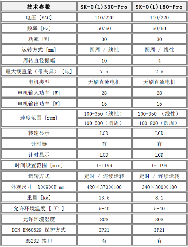 圓周( 線性) 數(shù)顯型搖床技術(shù)參數(shù) 圓周( 線性) 數(shù)顯型搖床技術(shù)參數(shù)