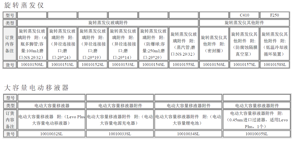 電動(dòng)大容量移液器型號(hào)及附件信息表 電動(dòng)大容量移液器型號(hào)及附件信息表