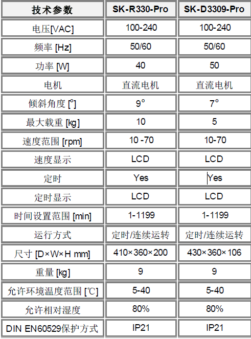 三維搖床技術(shù)參數(shù) 三維搖床技術(shù)參數(shù)